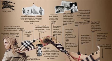 burberry franchise|history of burberry clothing.